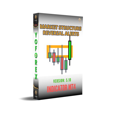 Market Reversal Alerts V5.10 Indicator