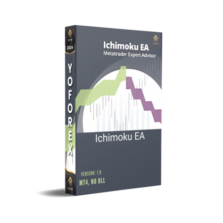 Ichimoku EA V1 MT4