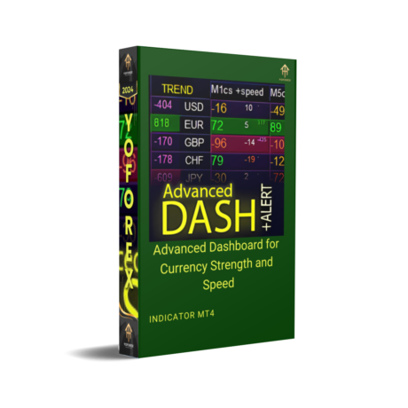 Advanced Dashboard for Currency Strength and Speed Indicator