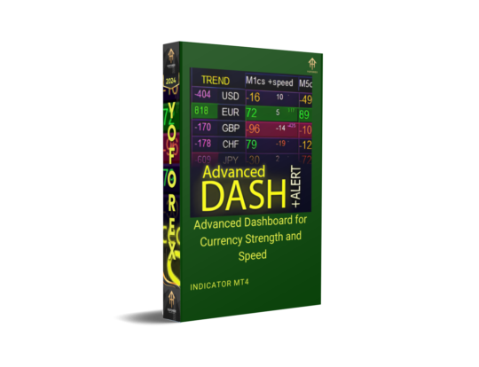 Advanced Dashboard for Currency Strength and Speed Indicator