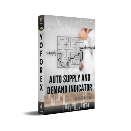 Auto Supply and Demand Indicator V1.08