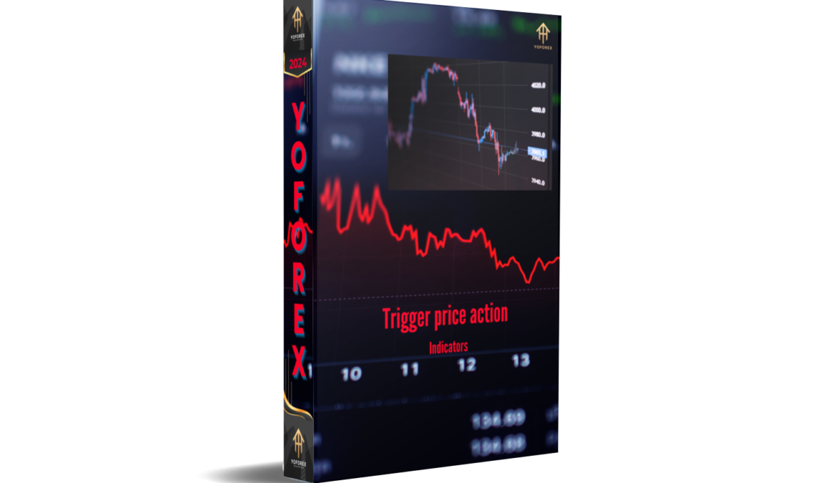 Trigger Price Action Indicators MT4