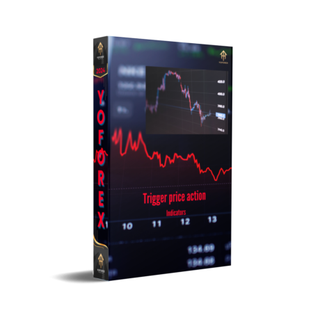 Trigger Price Action Indicators MT4