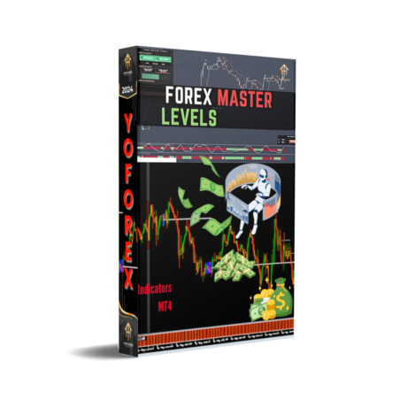 Forex Master Levels