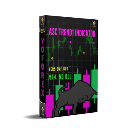 ASC Trend1 V1.600 Indicator