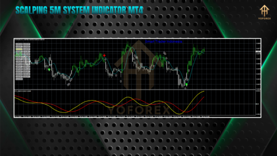 Scalping 5M System Indicator