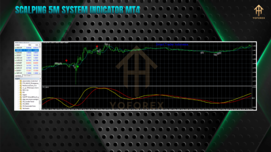 Scalping 5M System Indicator