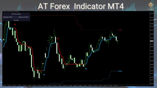 AT Forex Indicator