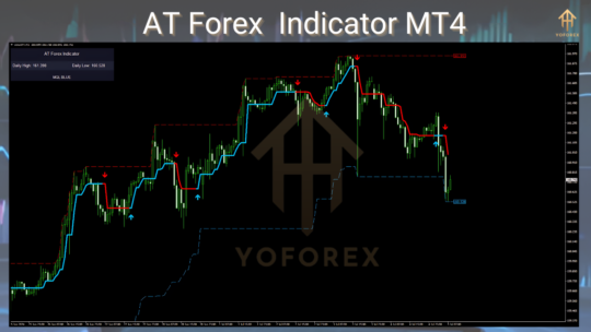 AT Forex Indicator