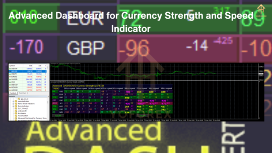 Advanced Dashboard for Currency Strength and Speed Indicator