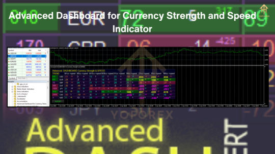 Advanced Dashboard for Currency Strength and Speed Indicator