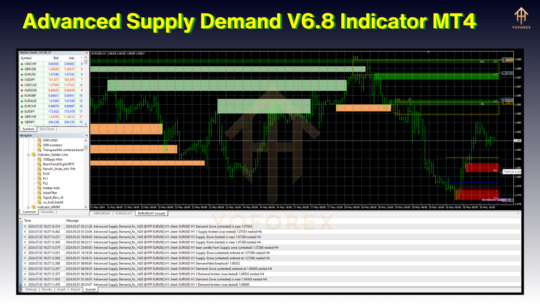 Advanced Supply Demand V6.8 Indicator