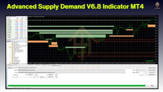 Advanced Supply Demand V6.8 Indicator