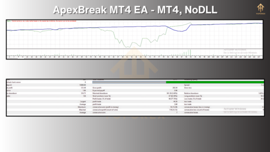 ApexBreak EA V1.6