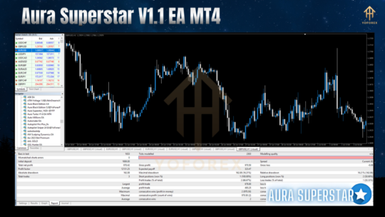 Aura Superstar V1.1 EA MT4