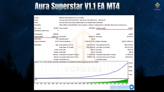 Aura Superstar V1.1 EA MT4