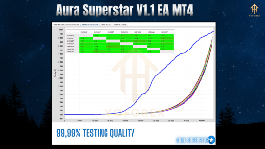 Aura Superstar V1.1 EA MT4