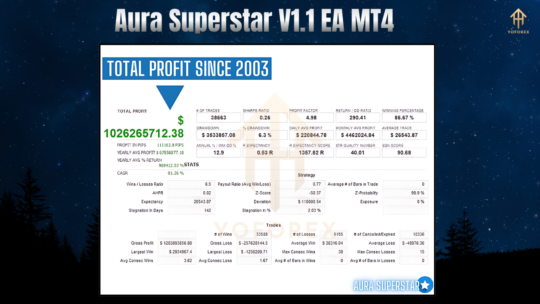 Aura Superstar V1.1 EA MT4