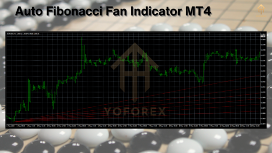 Auto Fibonacci Fan Indicator