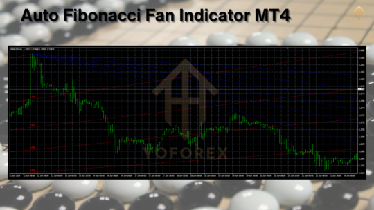 Auto Fibonacci Fan Indicator