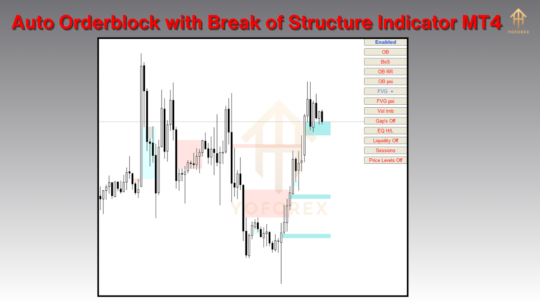 Auto Orderblock with Break of Structure Indicator