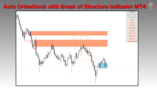 Auto Orderblock with Break of Structure Indicator