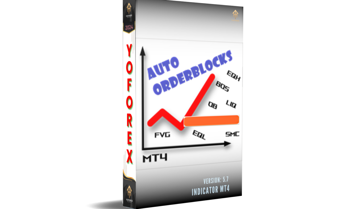 Auto Orderblock with Break of Structure Indicator