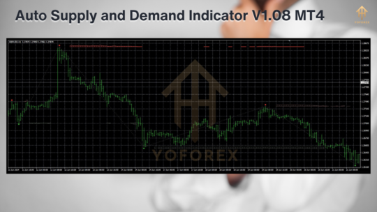 Auto Supply and Demand Indicator V1.08