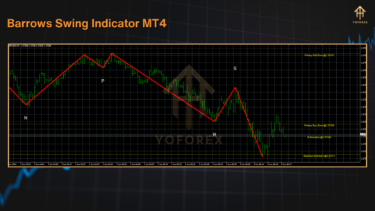 Barrows Swing Indicator