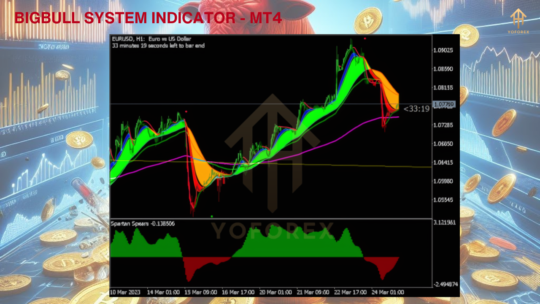 BIGBULL SYSTEM MT5 INDICATOR