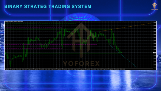 Binary Strateg Trading System Indicator MT4