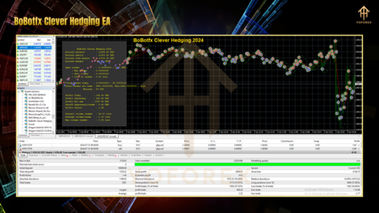 BoBotfx Clever Hedging EA MT4