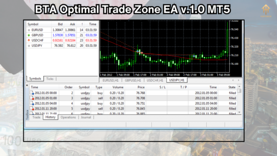 BTA Optimal Trade Zone EA v.1.0