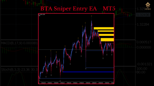 BTA Sniper Entry EA V1.0 MT4