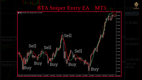 BTA Sniper Entry EA V1.0 MT4