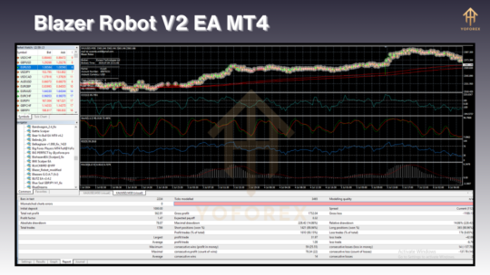 Blazer Robot V2 EA