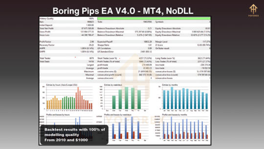 Boring Pips EA V4.0