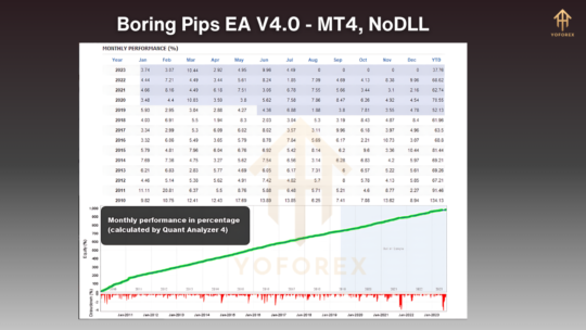 Boring Pips EA V4.0