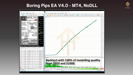 Boring Pips EA V4.0