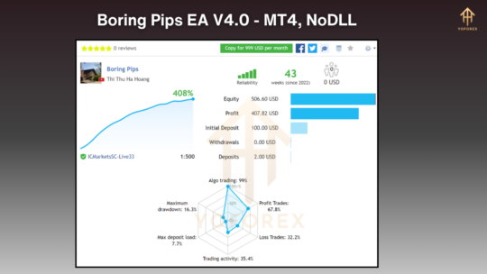 Boring Pips EA V4.0