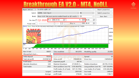 Breakthrough EA V2.0