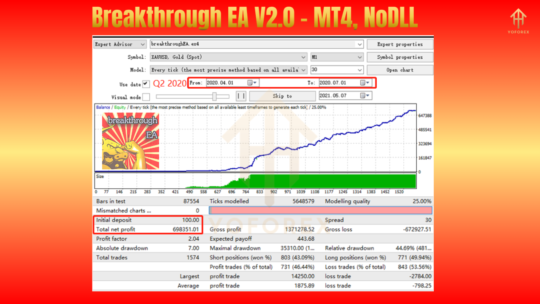 Breakthrough EA V2.0