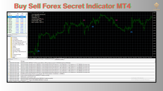 Buy Sell Forex Secret Indicator