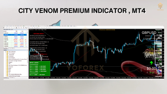 CITY VENOM PREMIUM INDICATOR