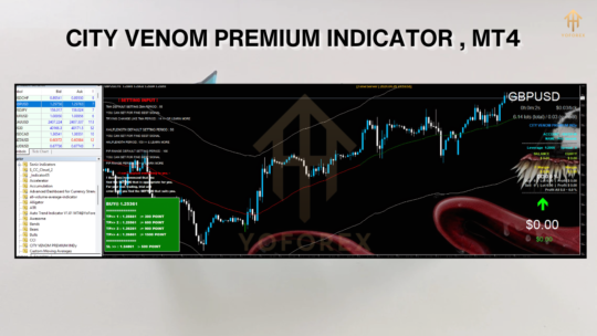 CITY VENOM PREMIUM INDICATOR