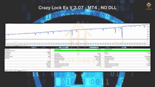 Crazy Lock V3.07 EA