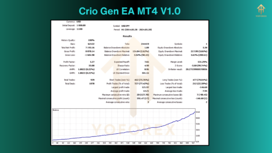 Crio Gen EA V1.0