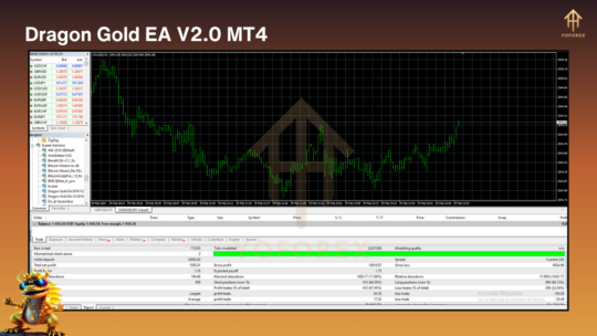 Dragon Gold EA V2.0 MT4