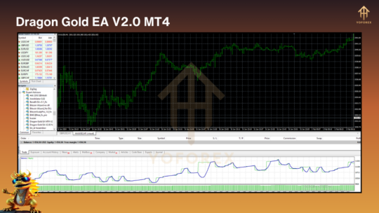 Dragon Gold EA V2.0 MT4