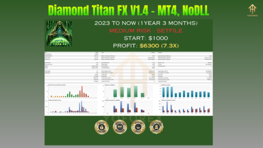 Diamond Titan FX EA V1.4